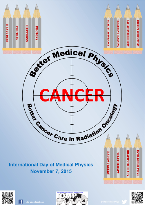 IDMP Themes International Organization for Medical Physics