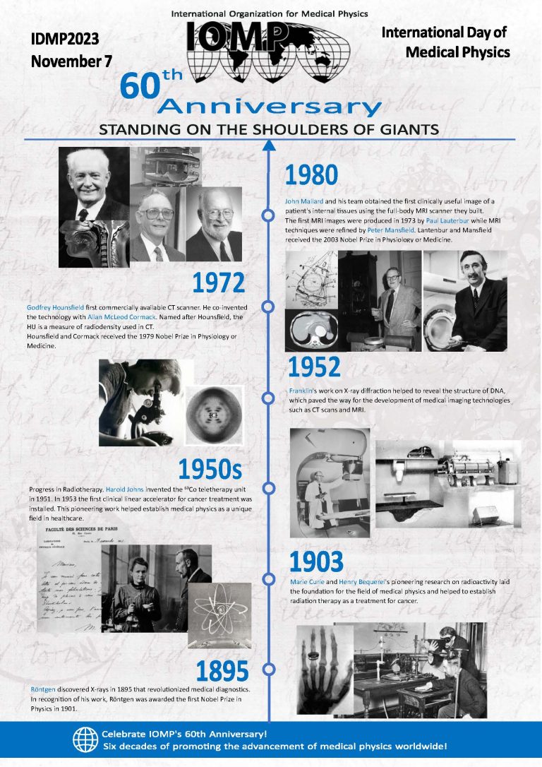 IDMP 2023 Poster & Winner! International Organization for Medical Physics